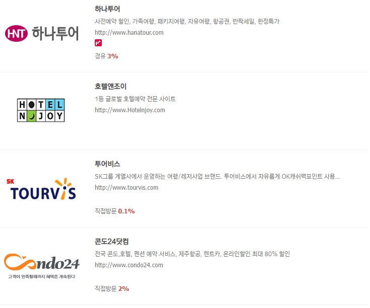 OK캐쉬백-온라인사용처(여행)