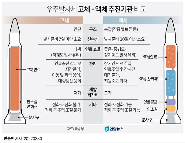 국방과학연구소(ADD), 최초 고체 추진 우주발사체 시험 성공