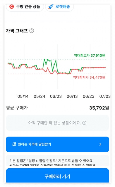폴센트_최저가그래프