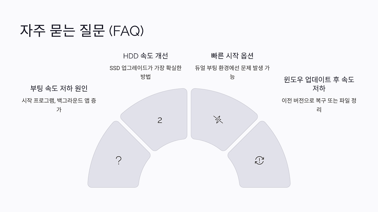 FAQ 시각화자료