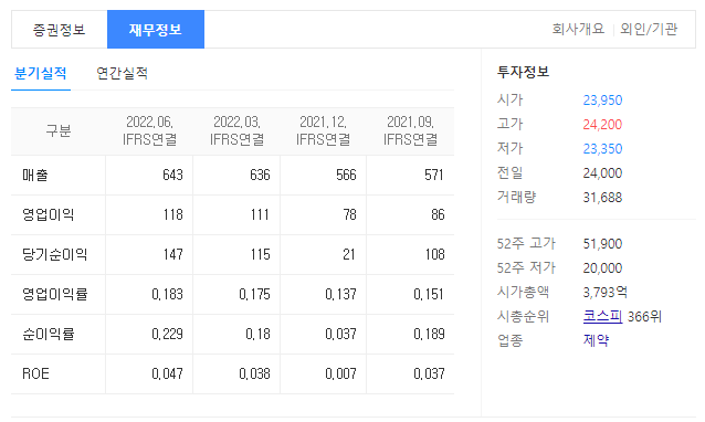 유나이티드제약 재무