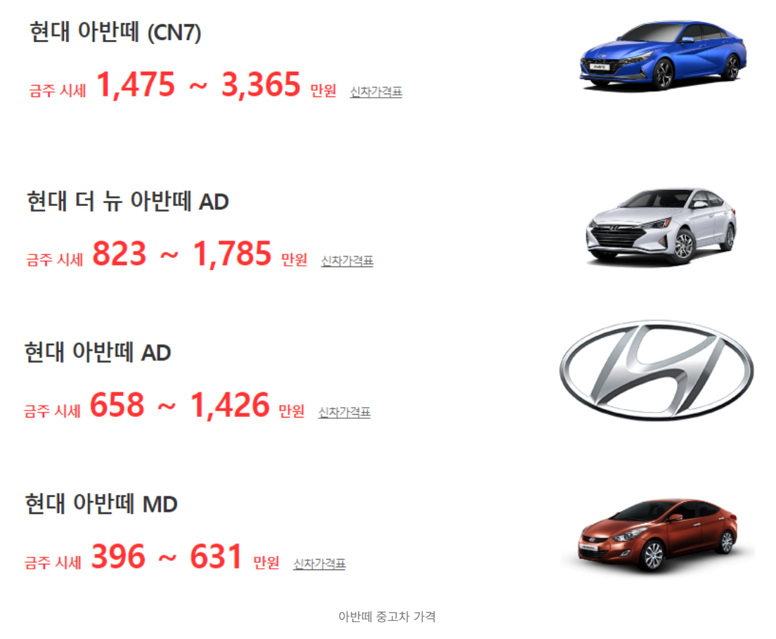 아반떼 MD 중고차 가격 시세표