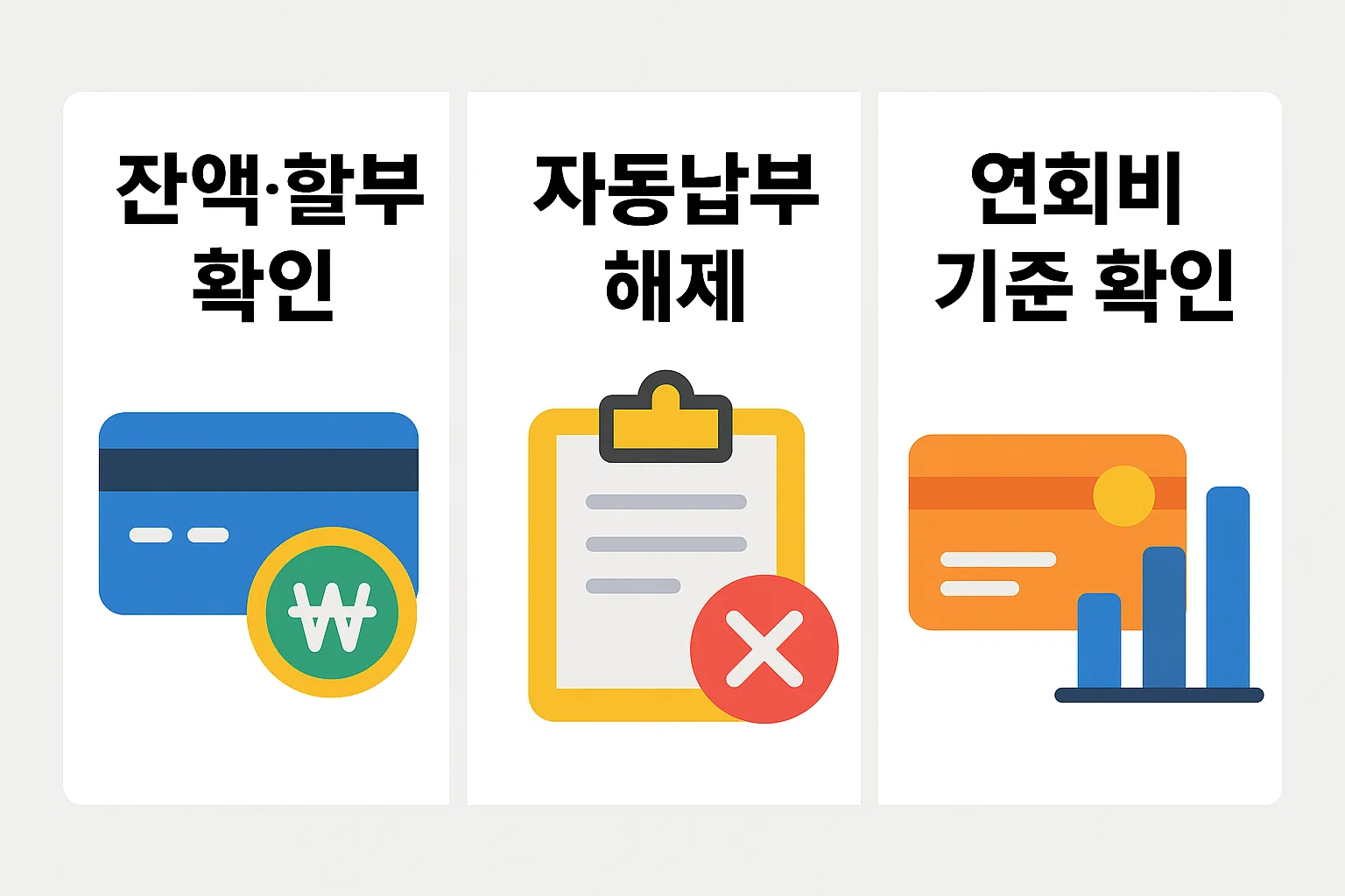 카드 잔액과 할부 여부, 자동납부 해제 필요 여부, 연회비 청구 기준을 단계별로 이해하기 쉽게 정리한 인포그래픽으로, 해지 오류를 방지하는 데 도움을 주는 2025년 기준 안내 이미지입니다.
