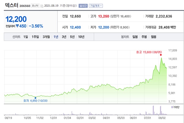가상현실 관련주