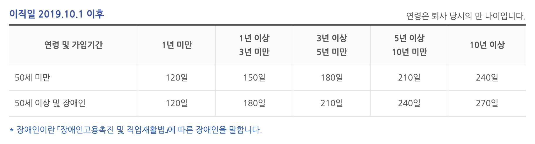실업급여 연령