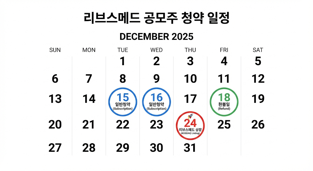 리브스메드 공모주 일정 갤린더