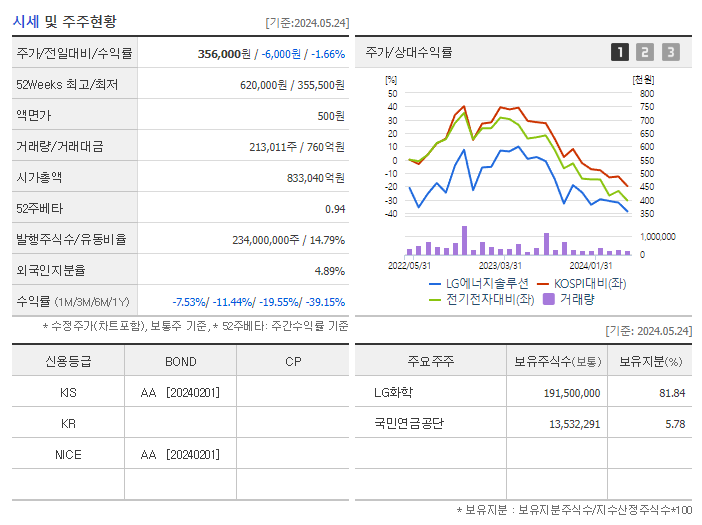 LG에너지솔루션_기업개요