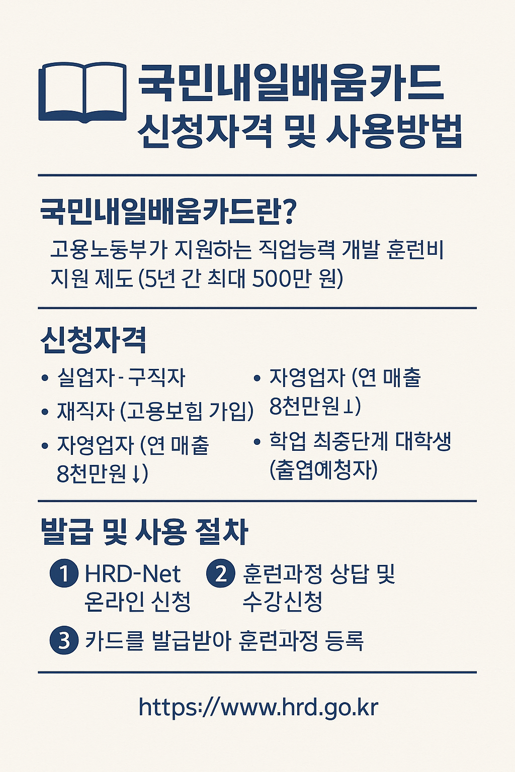 국민내일배움카드 신청자격