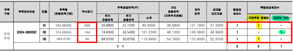 매교역 푸르지오 sk뷰 무순위 줍줍 청약