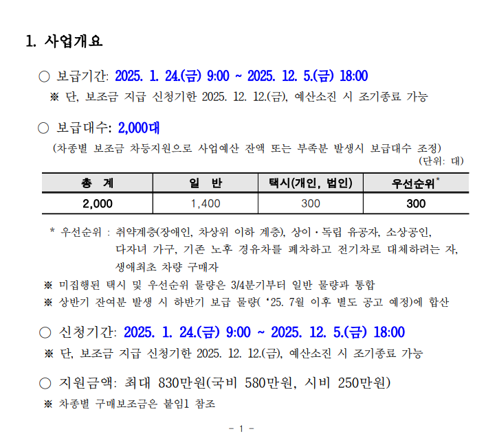용인시 전기차 보급사업