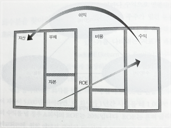 한국형가치투자전략