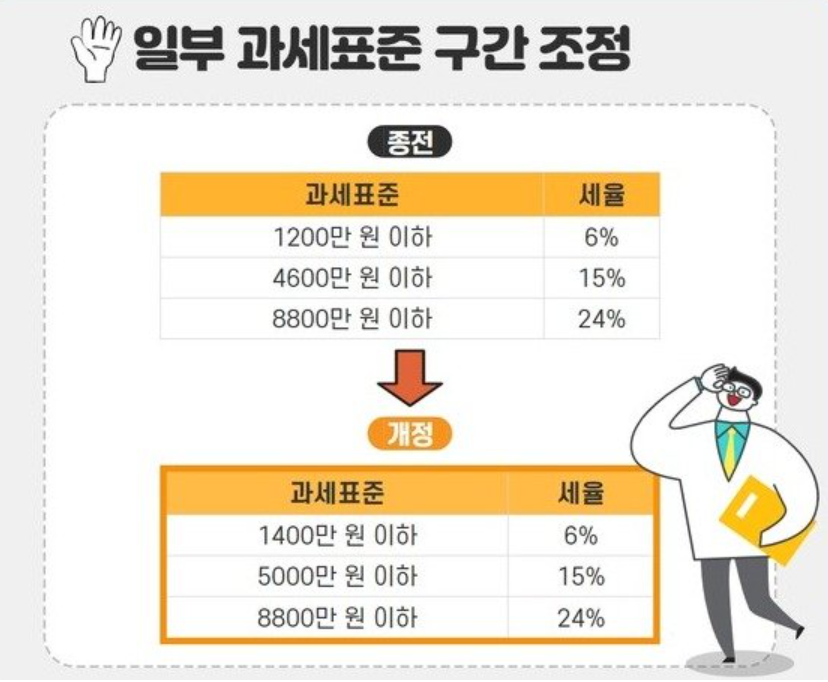 2023년 연말정산 과세표준