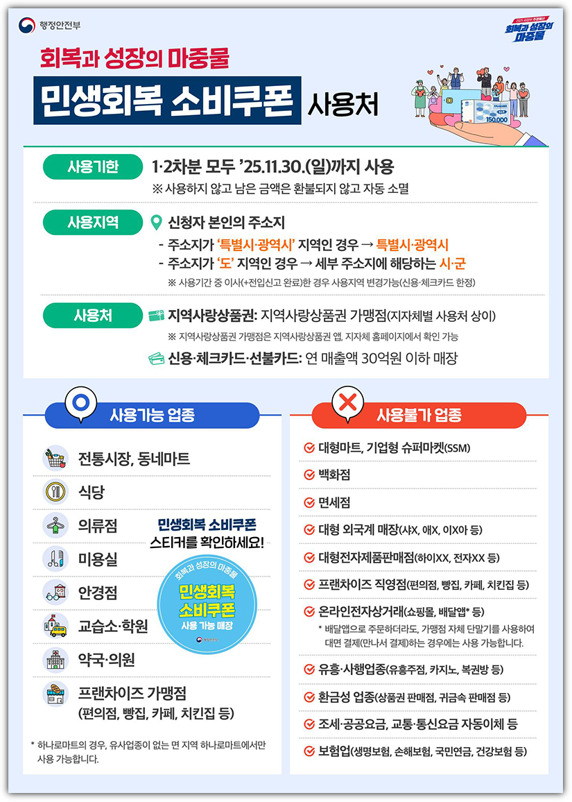 민생회복 소비쿠폰 사용기간, 사용처