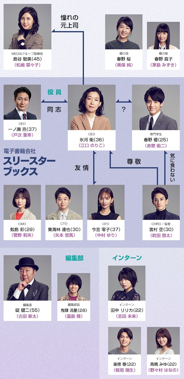 [일드추천] 드라마 슈퍼리치 다시보기 줄거리 결말 등장인물