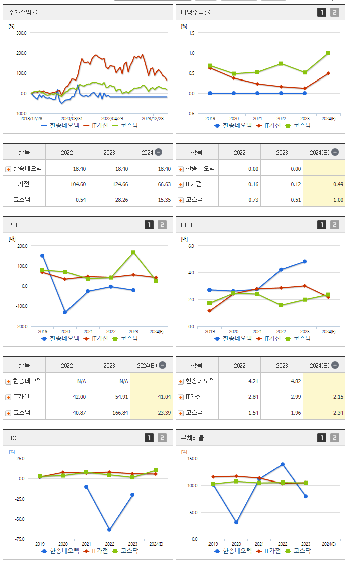 한송네오텍_섹터분석