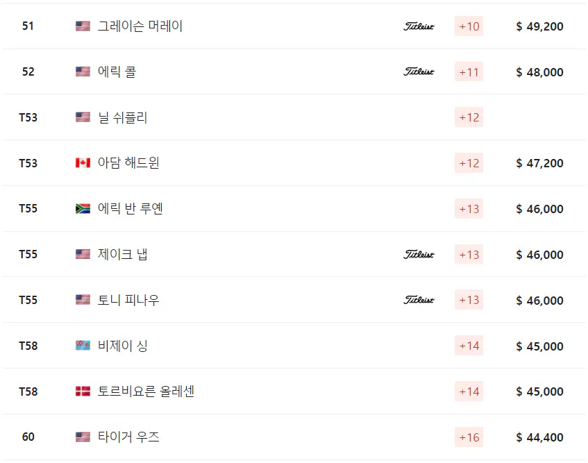 마스터스 토너먼트