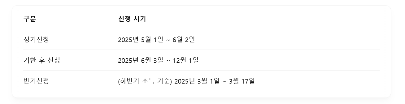신청 기간