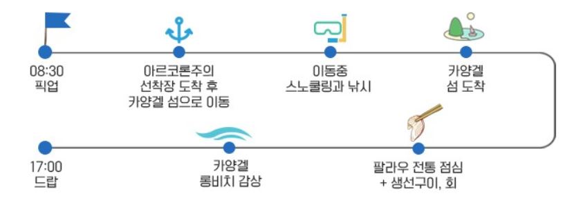 놀다팔라우 카양겔 섬 투어 코스