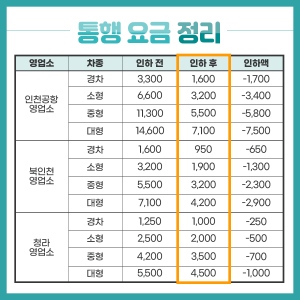 영종대교 인천공항 고속도로 통행료 인하