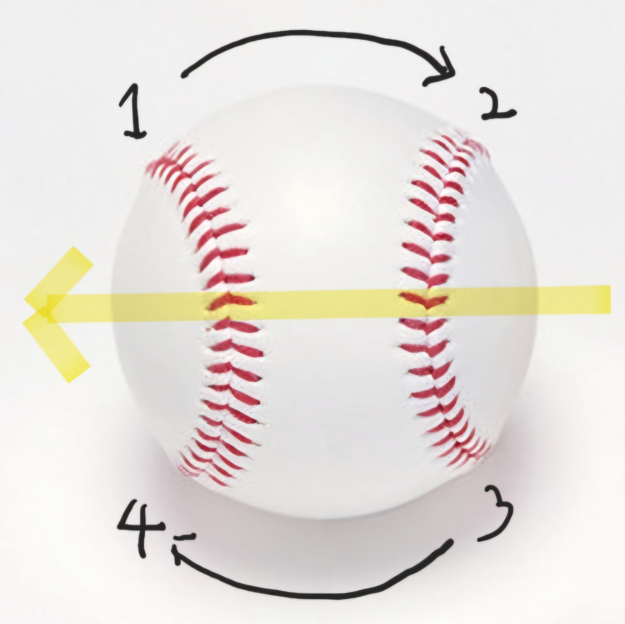 포심 패스트볼 실밥과 공의 회전 방향