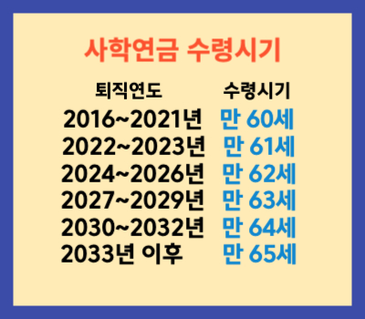 사학연금 수령 시기 안내입니다.