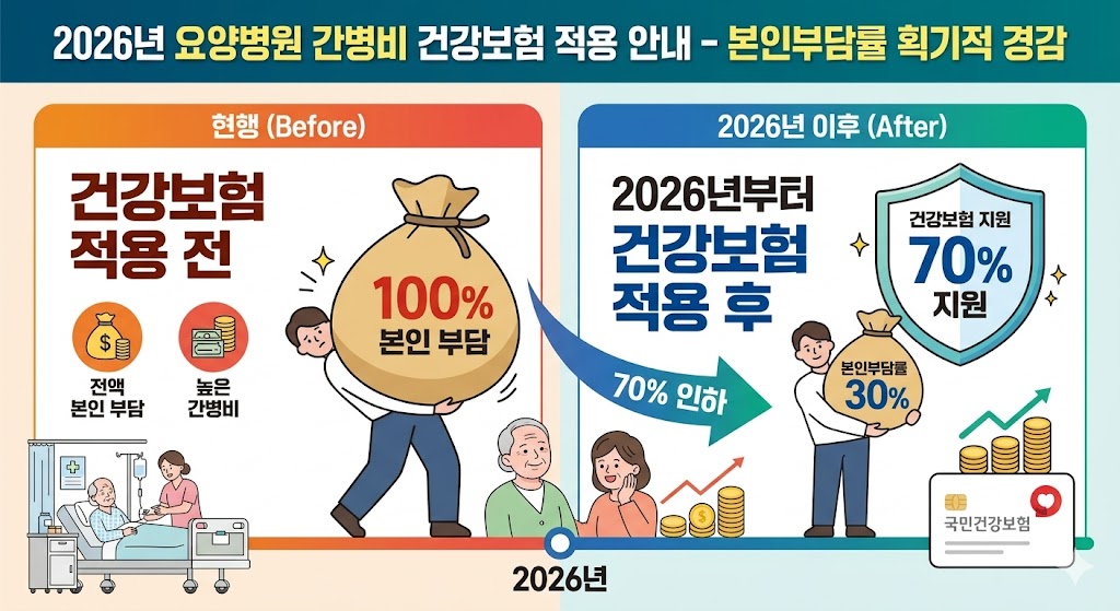 건강보험 적용 후 지원