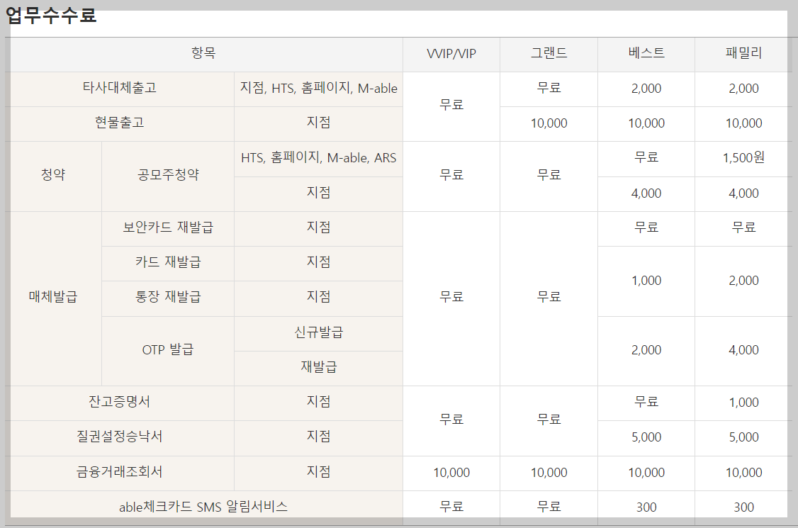 KB투자증권 공모주 청약 수수료