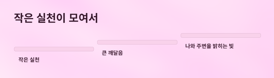 오늘의부처님말씀