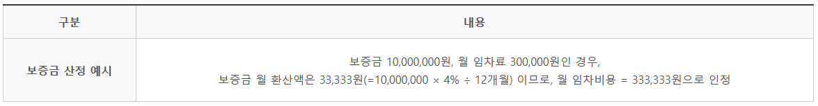 보증금 산정 예시