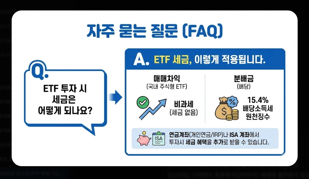코스피200 ETF 추천 TOP 3 [2026년] KODEX vs TIGER vs RISE 완벽 비교