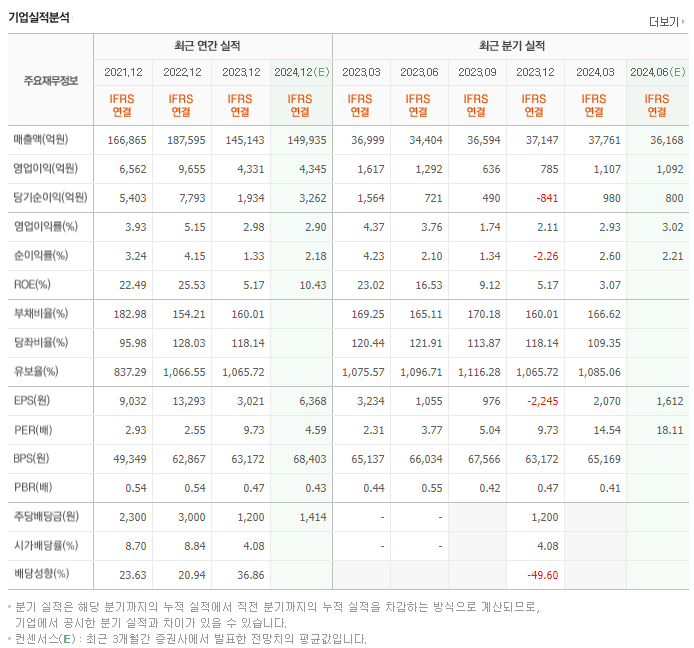 LX인터내셔널_실적