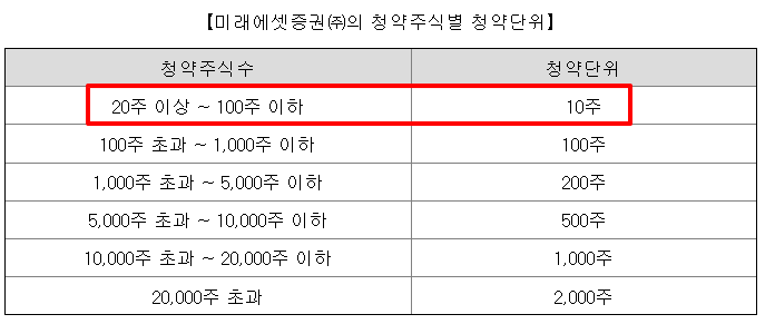 인투셀 공모주 수요예측결과 상장일