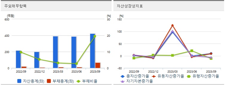 뉴로모픽관련주자람테크놀로지재무