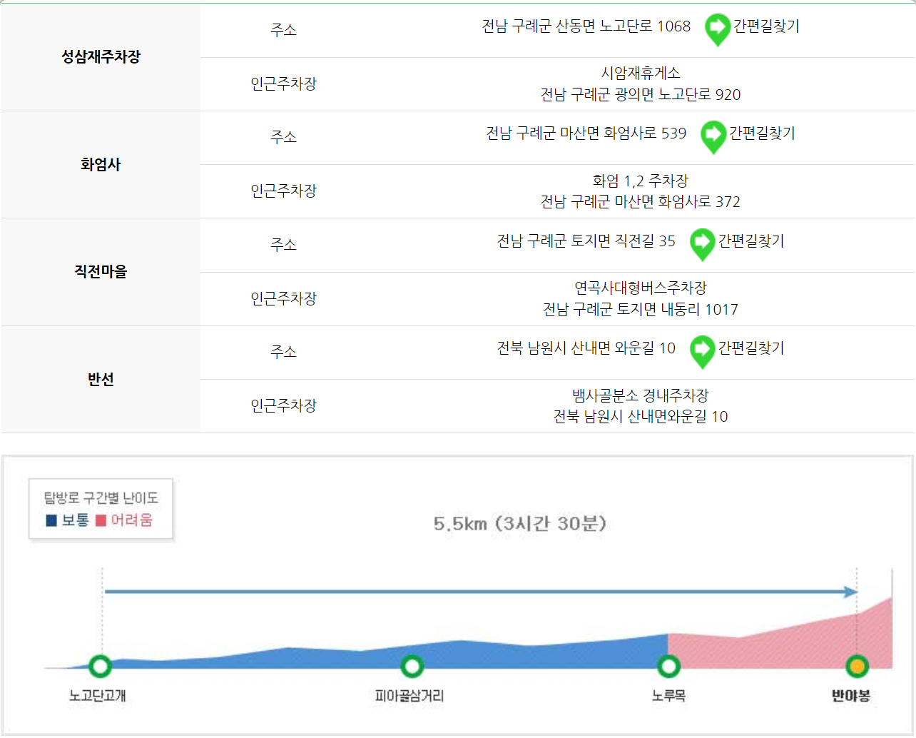 지리산 등산코스
