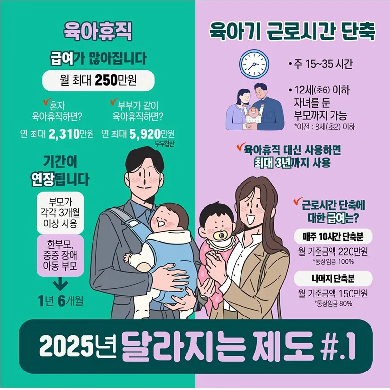 2025년_달라지는_제도