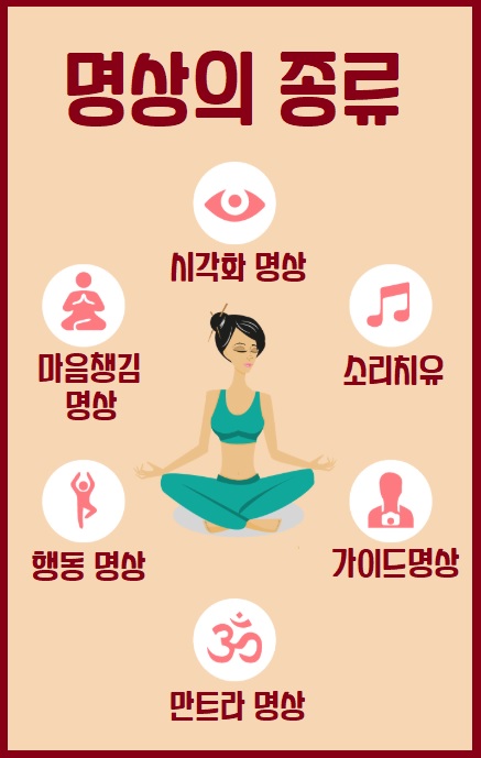 명상의 종류