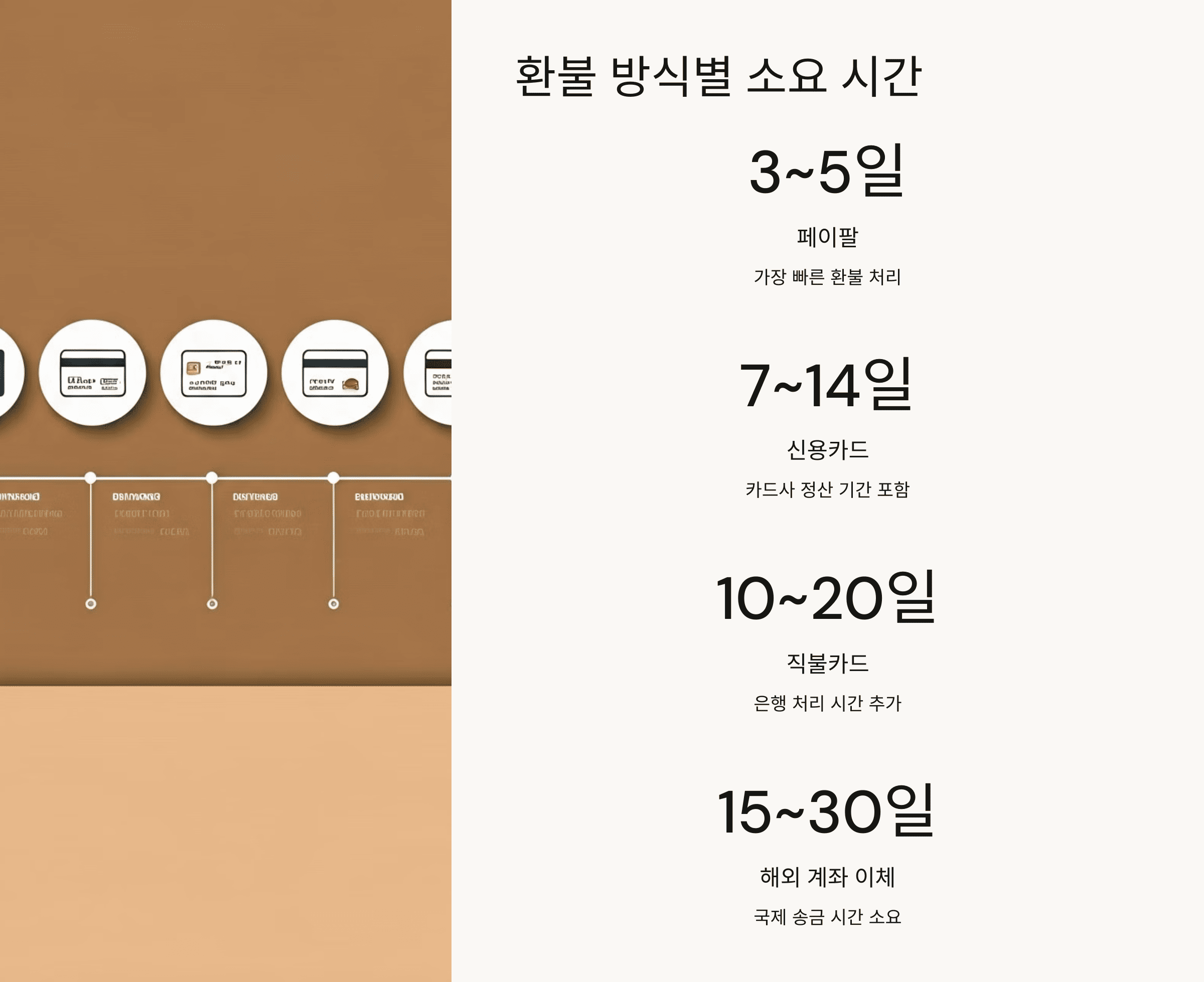 알리 익스프레스 환불 / 반품 기한 모르고 놓치면 ‘0원’? (+기간, 비용)