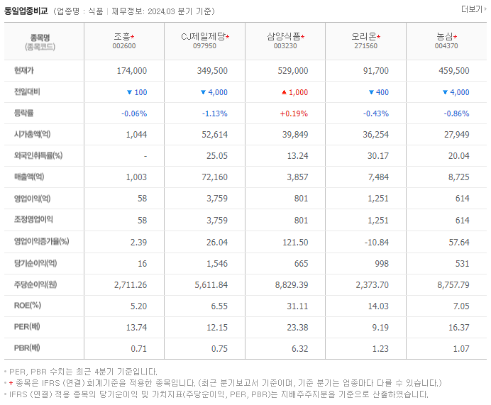 조흥_동종업비교자료