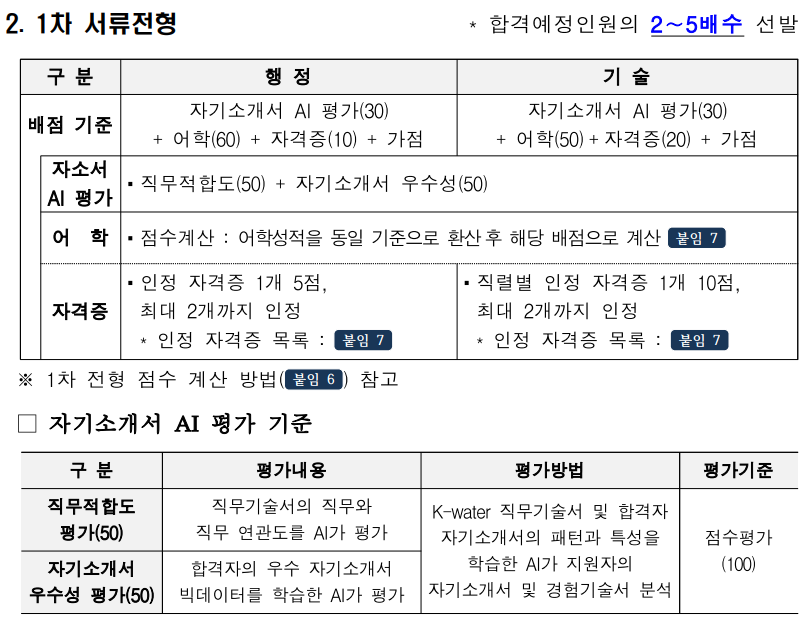 한국수자원공사 인턴 채용