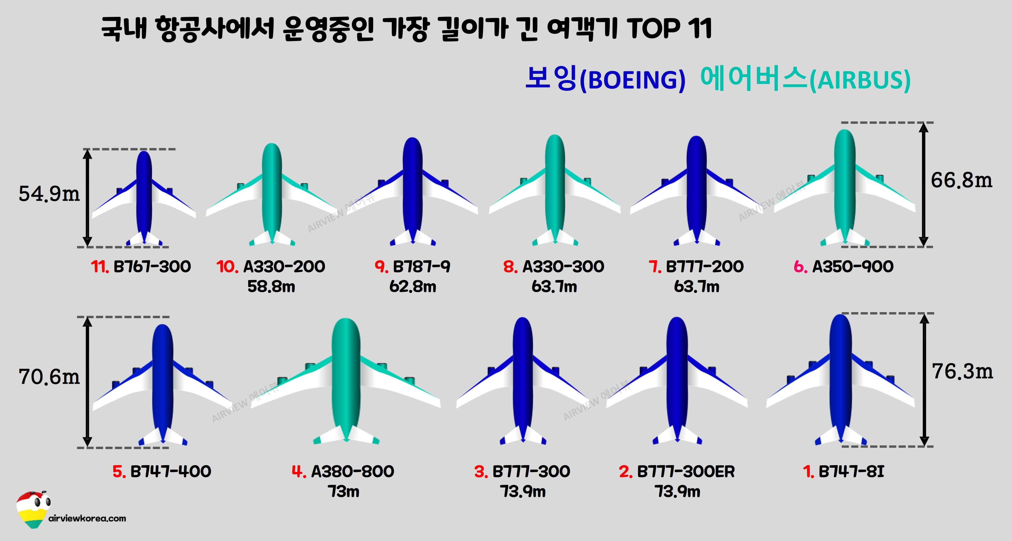국내-항공사-보유-비행기-길이-측정-비교-사진
