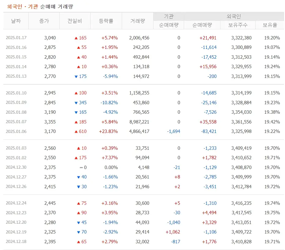 쏘닉스 주가분석