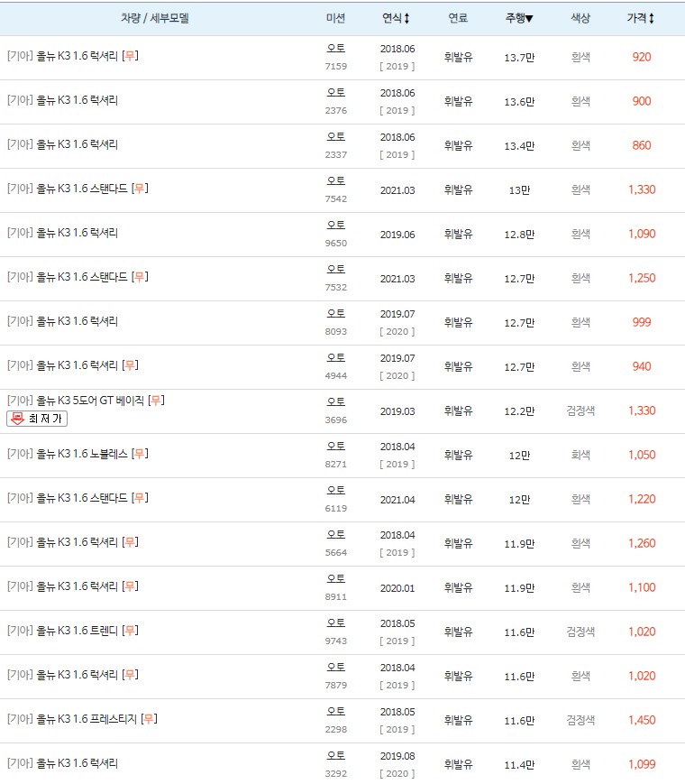 올뉴 K3 중고차 키로수 높은순