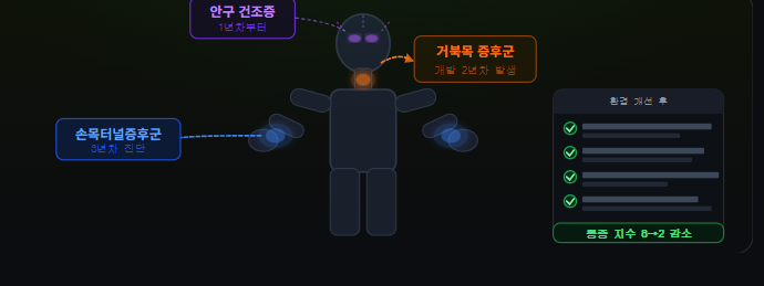 개발자의 건강 관리