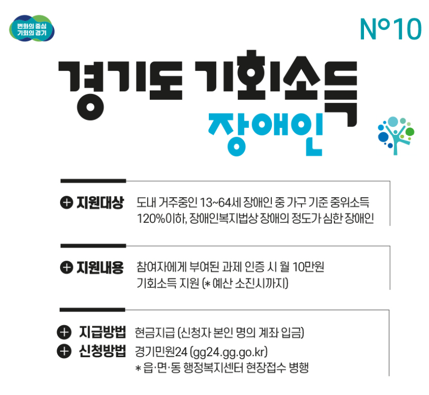 2025 경기도 장애인 기회소득 월 10만원 지원대상 신청방법