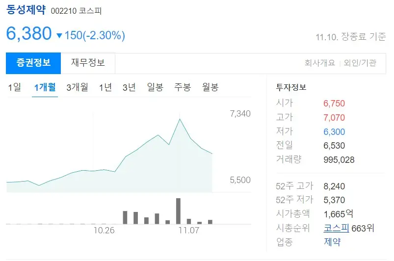빈대관련주