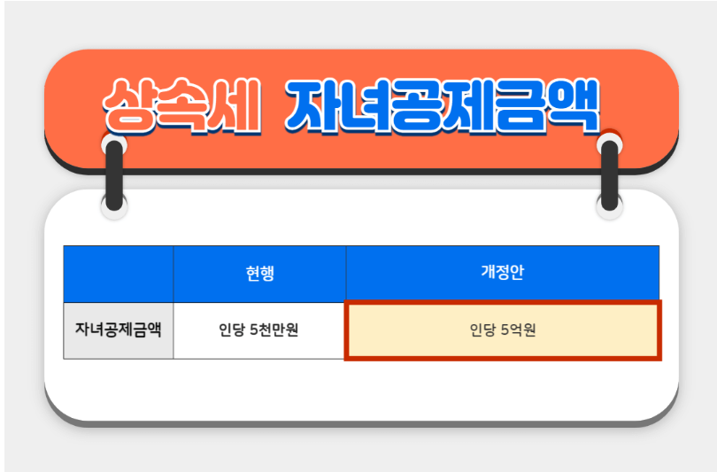 상속세면제 한도액-자녀공제금액