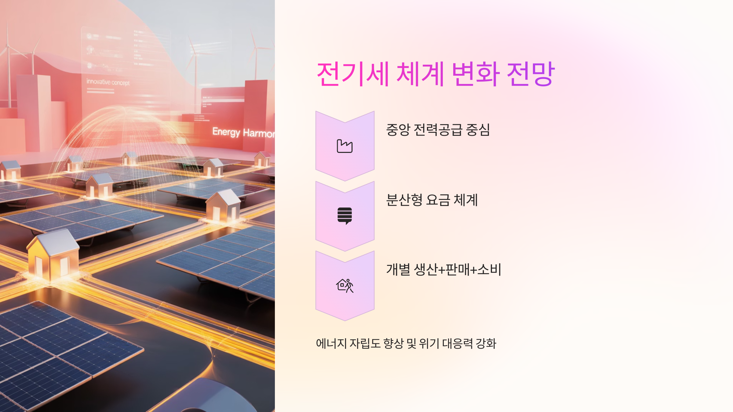 체게 변화