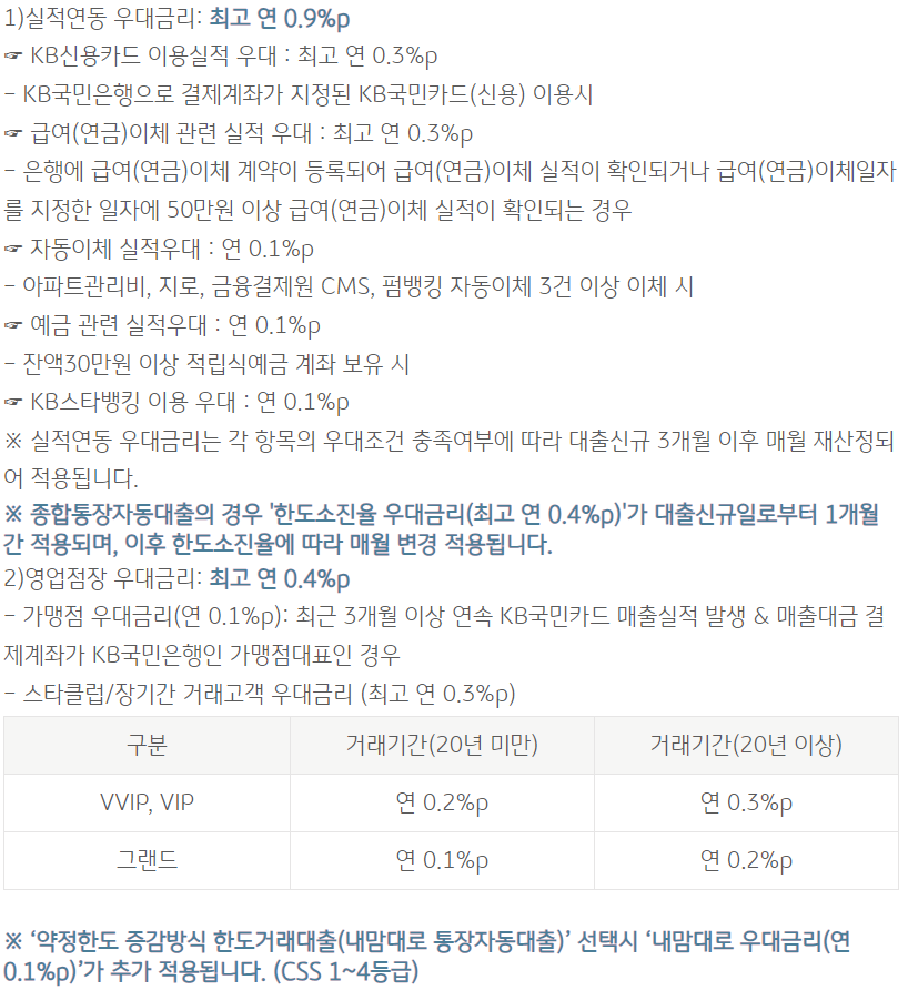 KB 사업자든든 신용대출