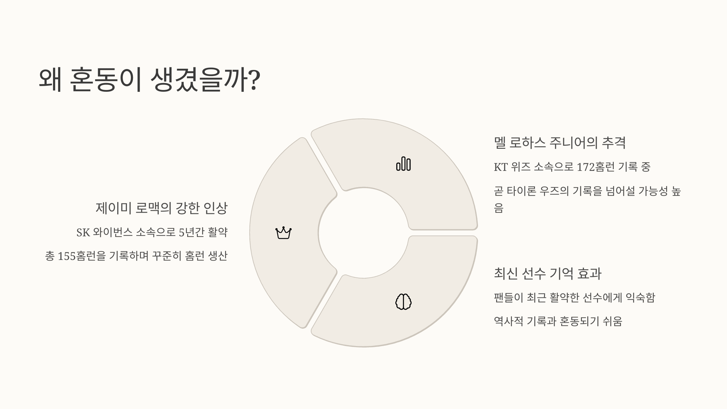 왜 혼동이 생겼을까?