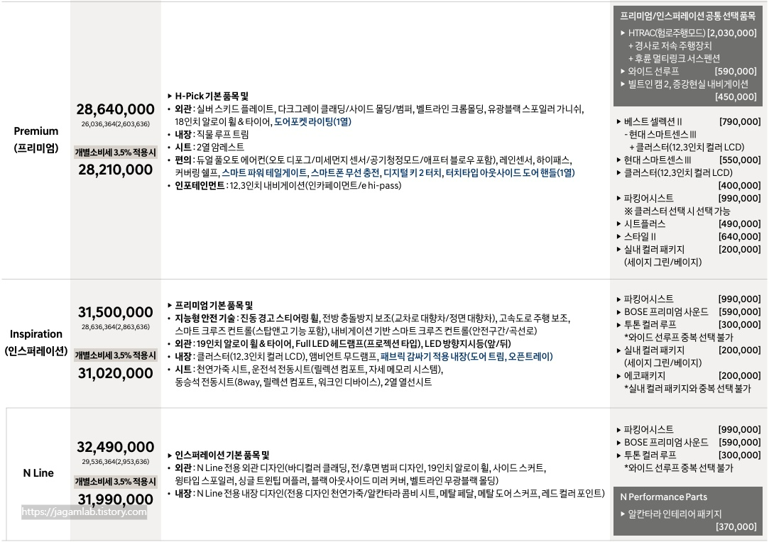 2025 코나 하이브리드 프리미엄, 인스퍼레이션, N Line 트림 가격 및 기본 품목